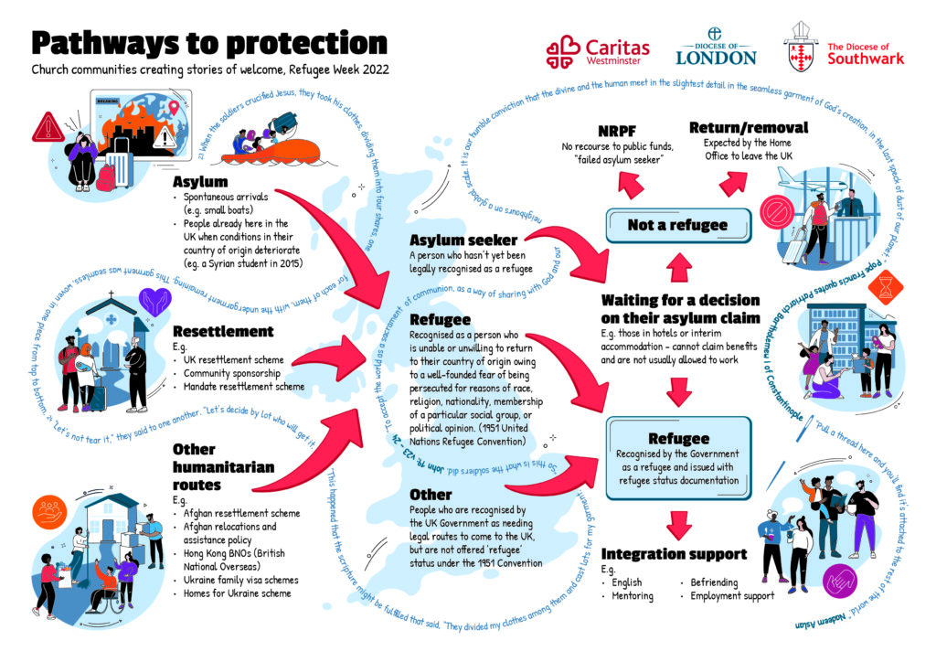 Pathways to Protection